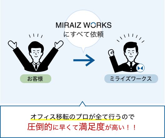 [MIRAIZ WORKSがご手配]オフィス移転のプロが全て行うので圧倒的に早くて満足度が高い！！