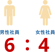 [男性社員]6：[女性社員]4