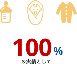 100% ※実績として